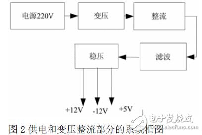 供電和變壓整流部分的系統框圖