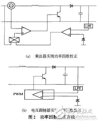 功率因數方法