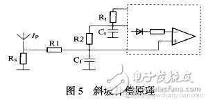 斜坡補償原理
