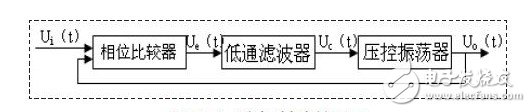 鎖相控制框圖