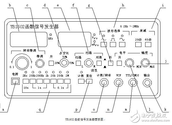 yb1602函數信號發生器