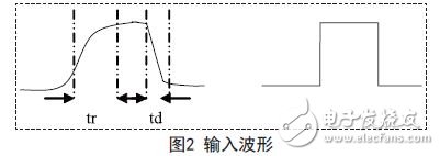 千瓦PDM發射機激勵驅動放大器的維護注意事項