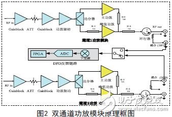基于MIMO的LTE數字直放站技術研究及系統應用
