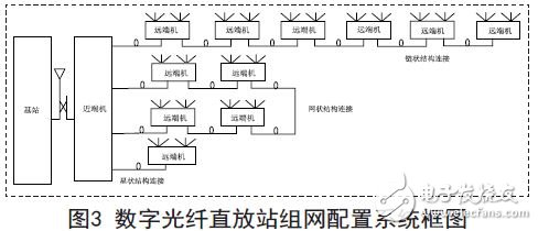 基于MIMO的LTE數字直放站技術研究及系統應用