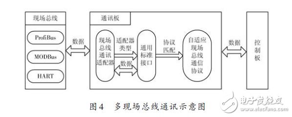基于M2M的大型工程類裝備的智能控制器設計
