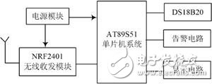 溫度監(jiān)測節(jié)點硬件結構