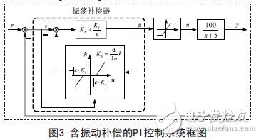 含振動補(bǔ)償策略的PI控制系統(tǒng)框圖