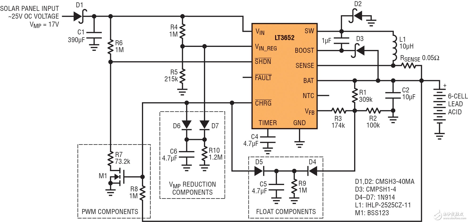 圖 8：具低電池VMP跟蹤功能的 17V VMP 太陽能電池板至 6 節 2A 鉛酸電池充電器