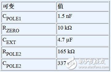 雙環(huán)路時鐘發(fā)生器可清除抖動并提供多個高頻輸出