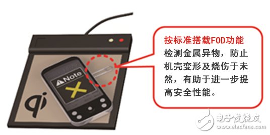 8D57011GWL滿足QI標(biāo)準Low Power Ver1.1的規(guī)定。因此，按該標(biāo)準要求搭載了FOD（異物檢測功能），可輕松實現(xiàn)配套設(shè)備使用時的高安全性。