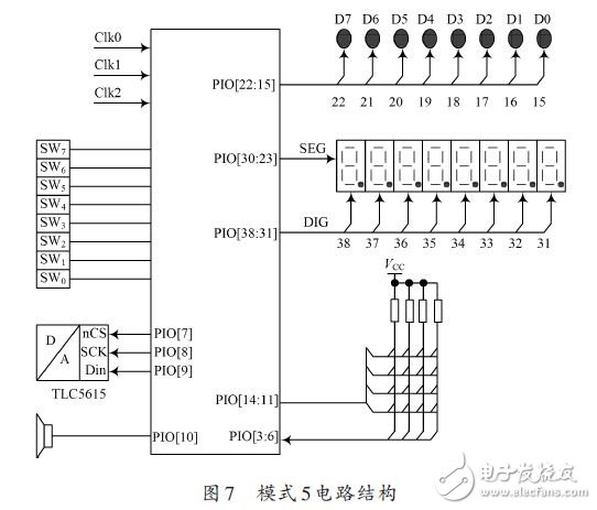 模式5電路結構