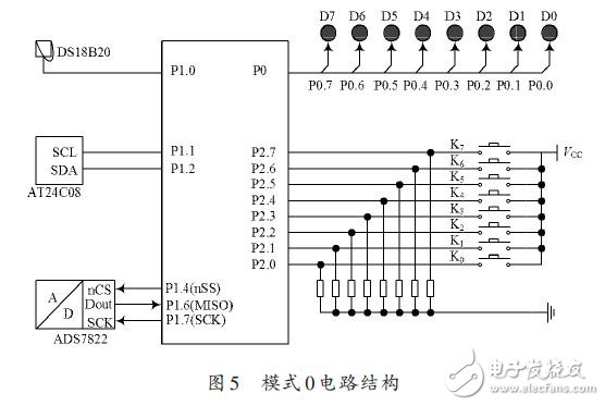 模式0電路結構