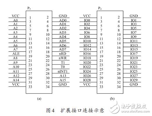 擴展接口連接示意圖