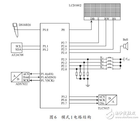 模式1電路結構