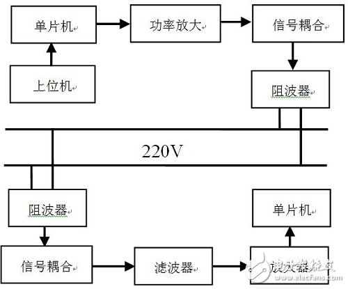 圖1 系統(tǒng)整體設計結構圖