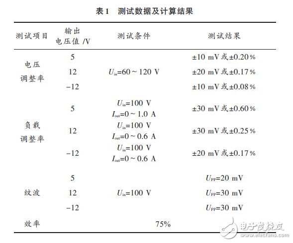 測試數據及計算結果