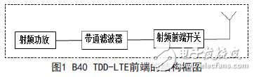 B40 TDD-LTE前端的結構框圖