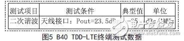 B40 TDD-LTE終端測試數據