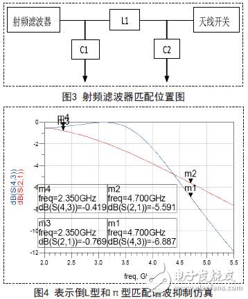 LC濾波器仿真及調試