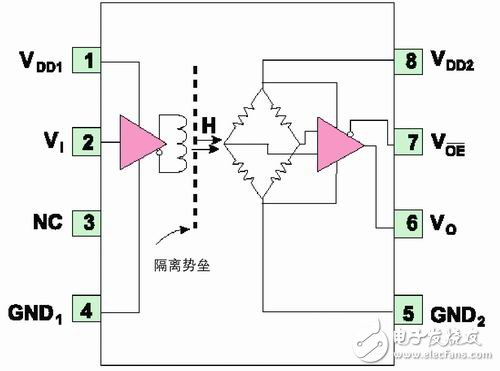 NVE公司IL710實現原理框圖