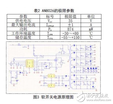 AN8026的極限參數及軟開關電源原理圖