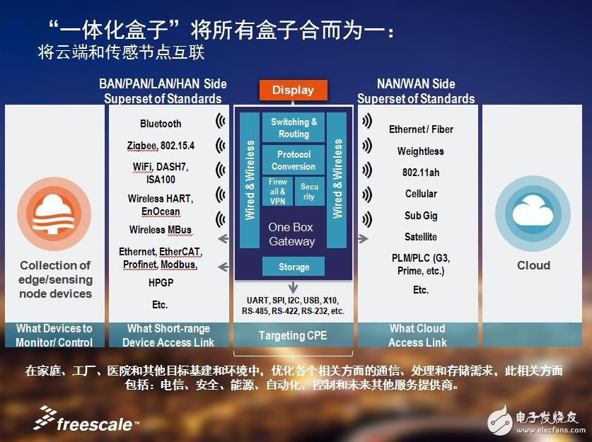 打造萬物互聯新世界，飛思卡爾全力出擊