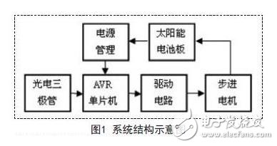 系統結構示意圖