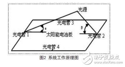 系統工作原理圖