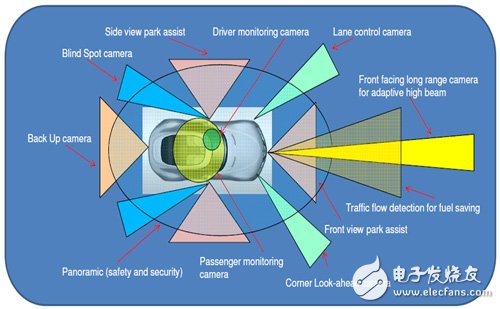 車用攝影機于智能車輛的應用