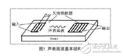 聲表面波基本結構