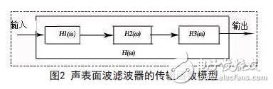 聲表面波濾波器的傳輸函數模型
