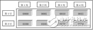IP核級(jí)聯(lián)排列圖
