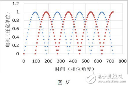 2個(gè)脈動(dòng)直流電流的歸一化圖形