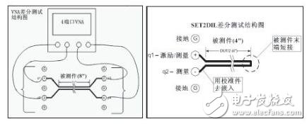 VNA與SET2DIL差分損耗測試結構圖
