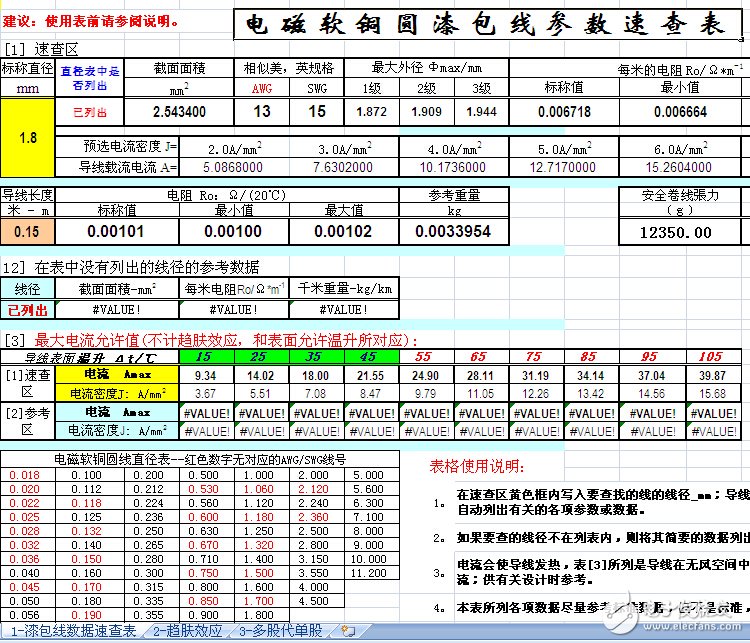 電磁軟銅圓漆包線參數速查表