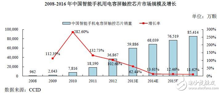 揭秘中國集成電路行業發展現狀