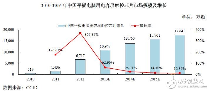 揭秘中國集成電路行業發展現狀