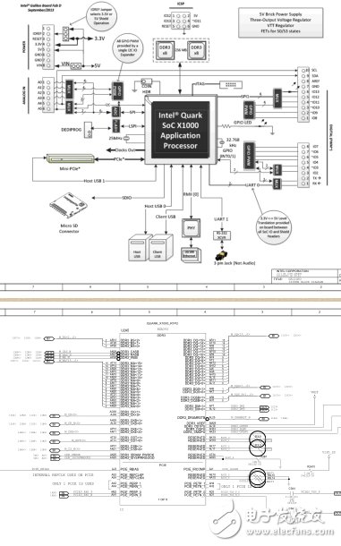 精品推薦!Intel伽利略開發板官方原理圖及pcb文件
