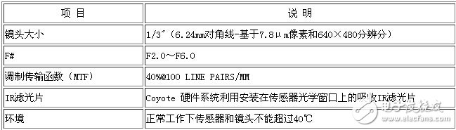 Coyote數(shù)碼相機