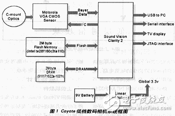 Coyote數(shù)碼相機
