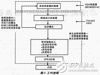 Coyote數(shù)碼相機