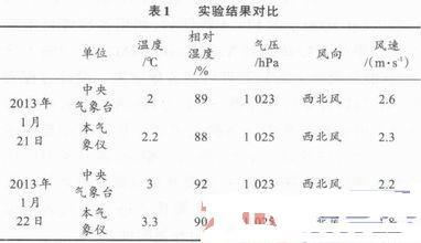 便攜式氣象儀