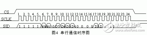 LCD液晶顯示器在電機軟起動器中的應(yīng)用