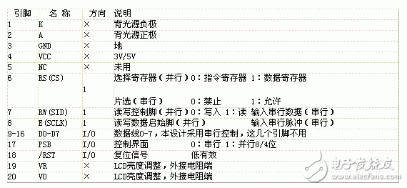 LCD液晶顯示器在電機軟起動器中的應(yīng)用
