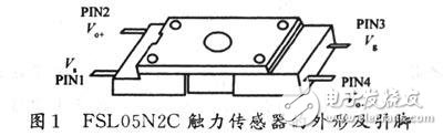 觸力傳感器