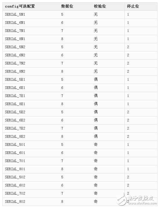 Arduino串口高級用法，你都掌握了嗎？