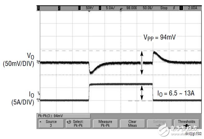 圖 1 中 LTM4676 的瞬態(tài)響應(yīng) （在 VIN = 12V，VOUT1 = 1.8V，IO = 6.5A ~ 13A）