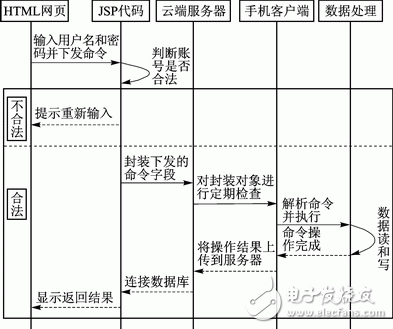 Android平臺(tái)手機(jī)防盜系統(tǒng)的安全解決方案 