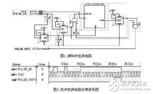 采用FPGA的紅外密集度光電立靶測試系統
