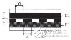 DDR3內(nèi)存的PCB仿真與設(shè)計(jì)